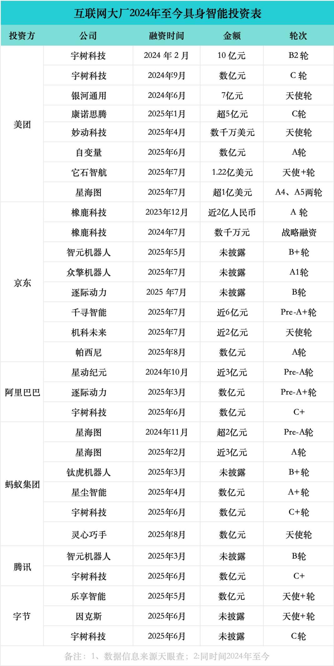 大厂“抢滩”具身智能