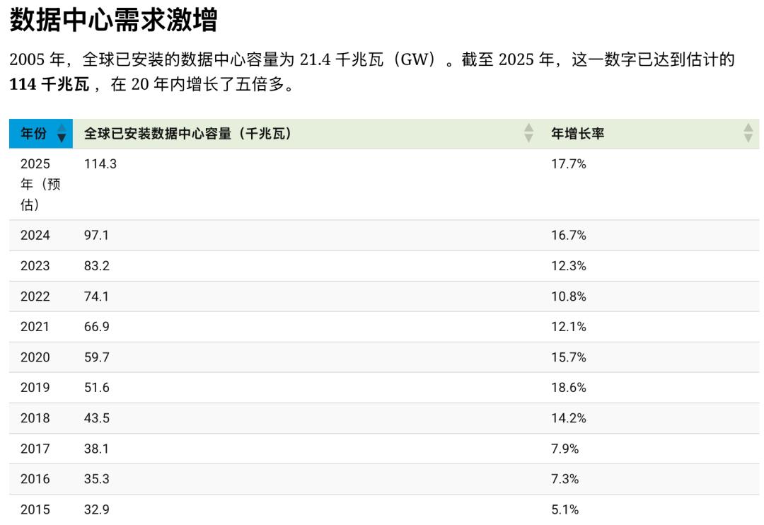 奥特曼神秘晚宴讲话曝出！OpenAI的CEO或将是个AI，Chrome我也想买