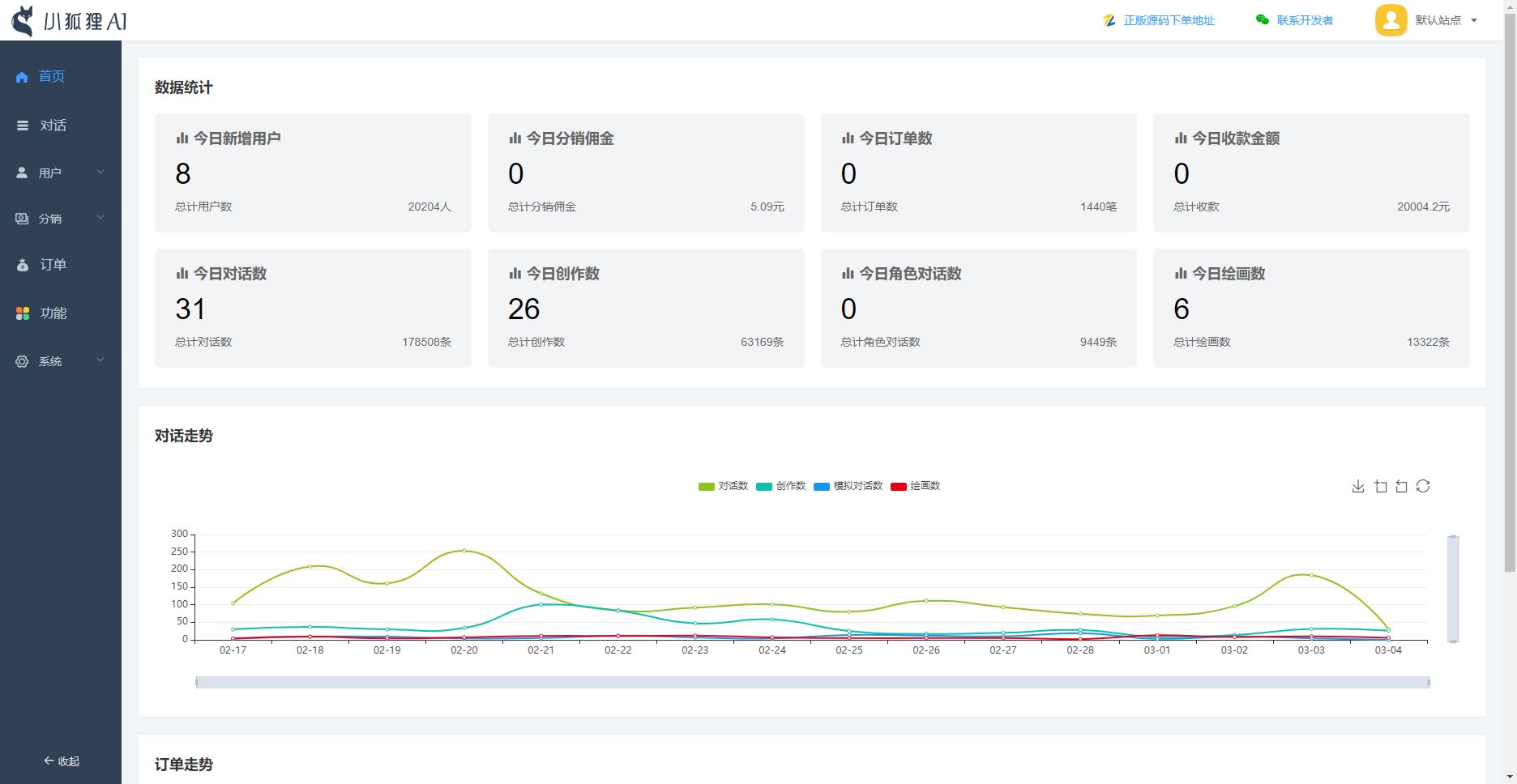 ChatGPT付费创作系统V3.1.5独立版 WEB端+H5端+小程序端 (优化DeepSeek推理模型新增 阿里百炼、腾讯云、硅基流动接口)