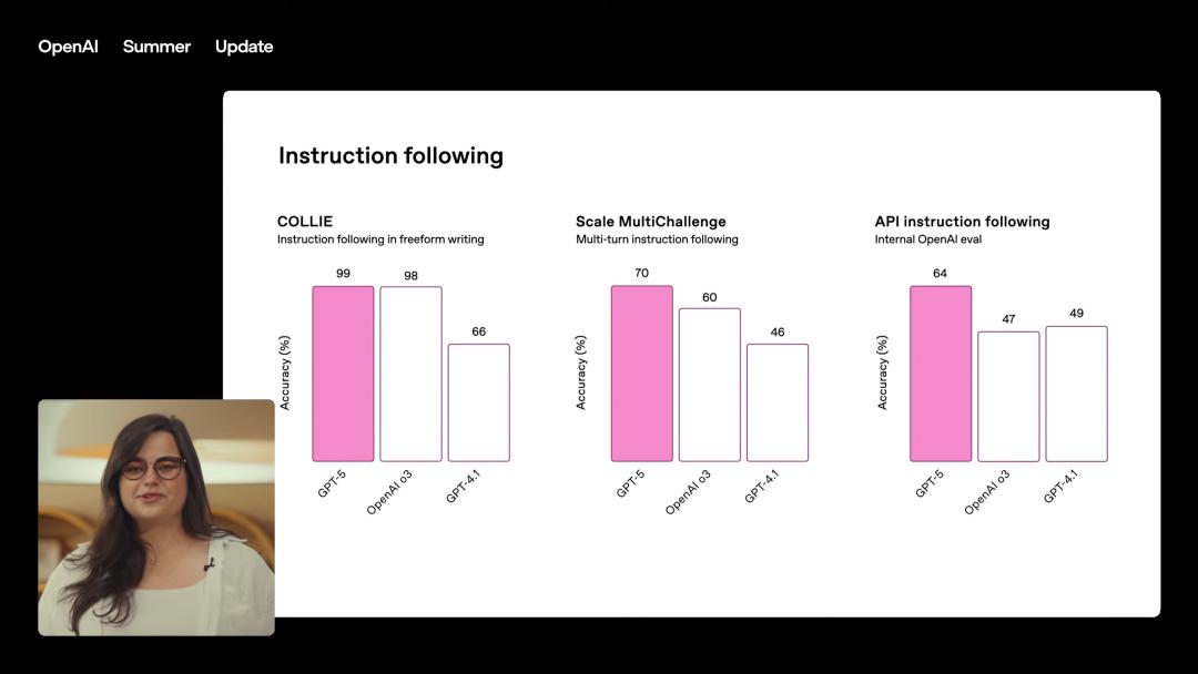 GPT-5,AI的“登月时刻”来了,奥特曼现场发布,三位一体博士级智能体