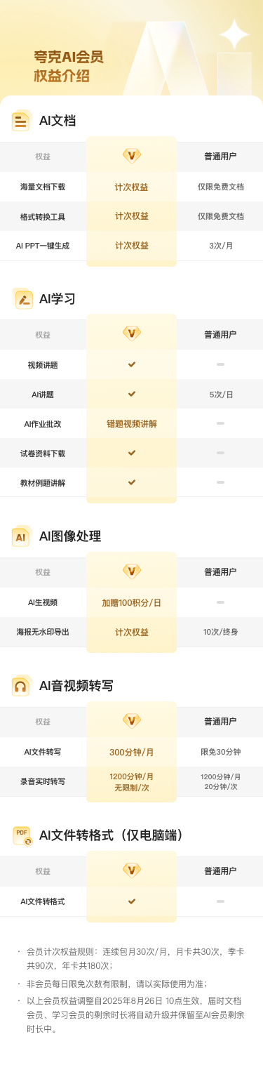 阿里夸克发布“教育计划”：AI 会员、网盘、扫描王面向教师、大学生限时免费提供