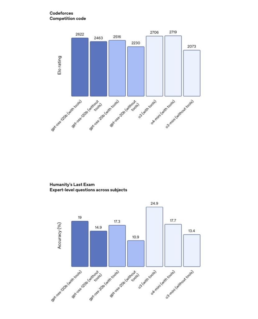 硅谷三巨头齐放大招,现在就等梁文锋了