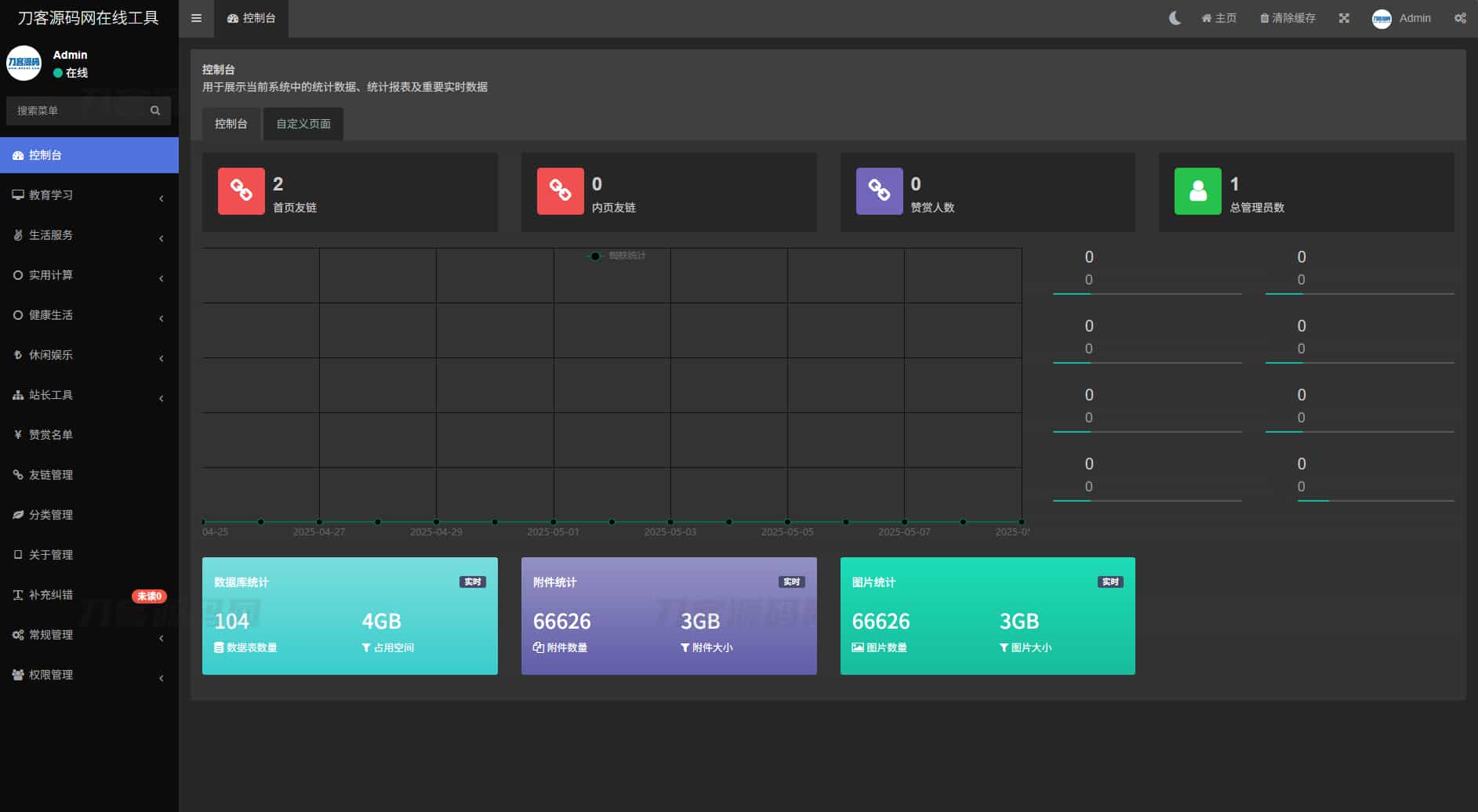 最新各类别在线工具箱系统源码 超多工具 带后台 附教程