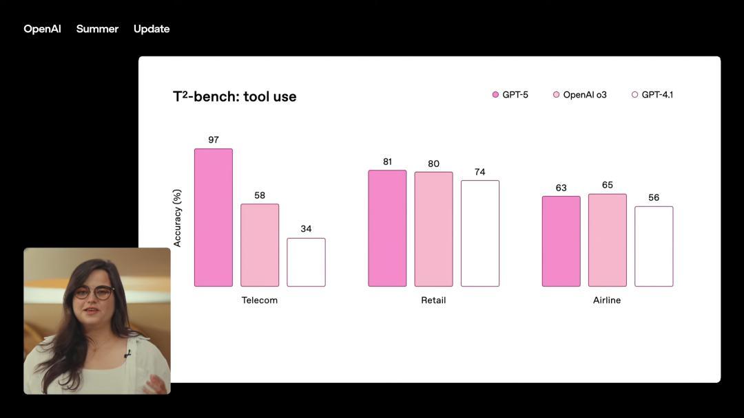 GPT-5,AI的“登月时刻”来了,奥特曼现场发布,三位一体博士级智能体