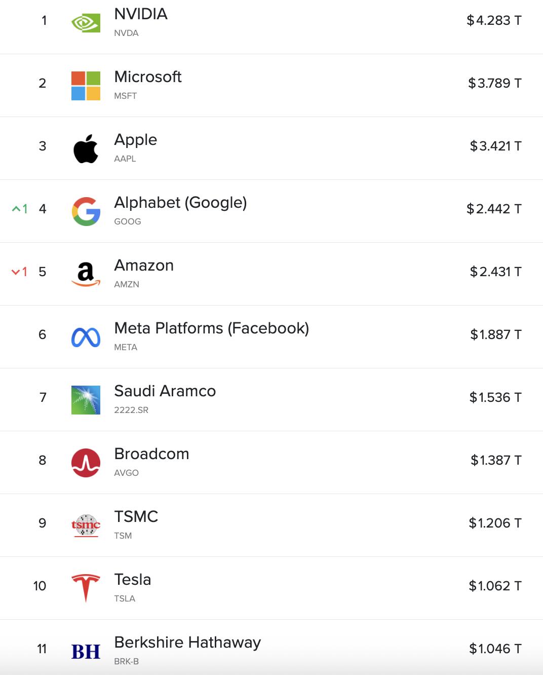 奥特曼首曝GPT-6，亲口承认GPT-5「搞砸了」，接入大脑读心，估值或飙破5000亿