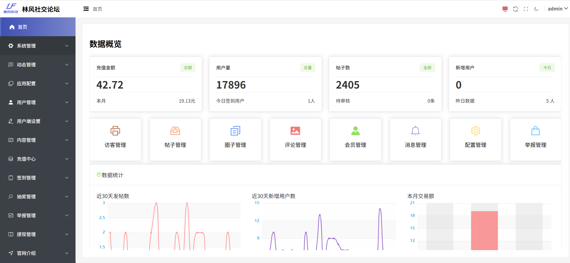 最新社交论坛交友发帖系统源码 前后端分离 H5、微信小程序、APP端