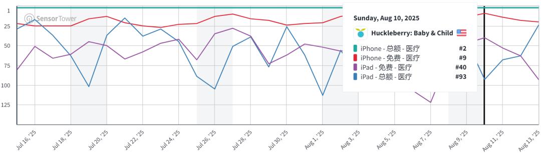 AI带娃,月入千万