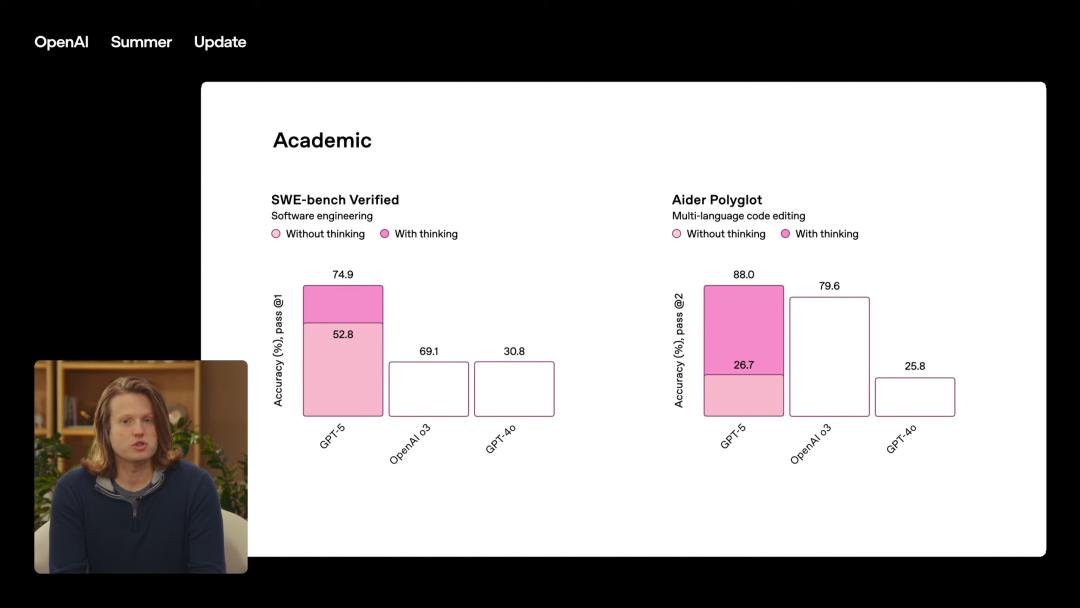 GPT-5,AI的“登月时刻”来了,奥特曼现场发布,三位一体博士级智能体