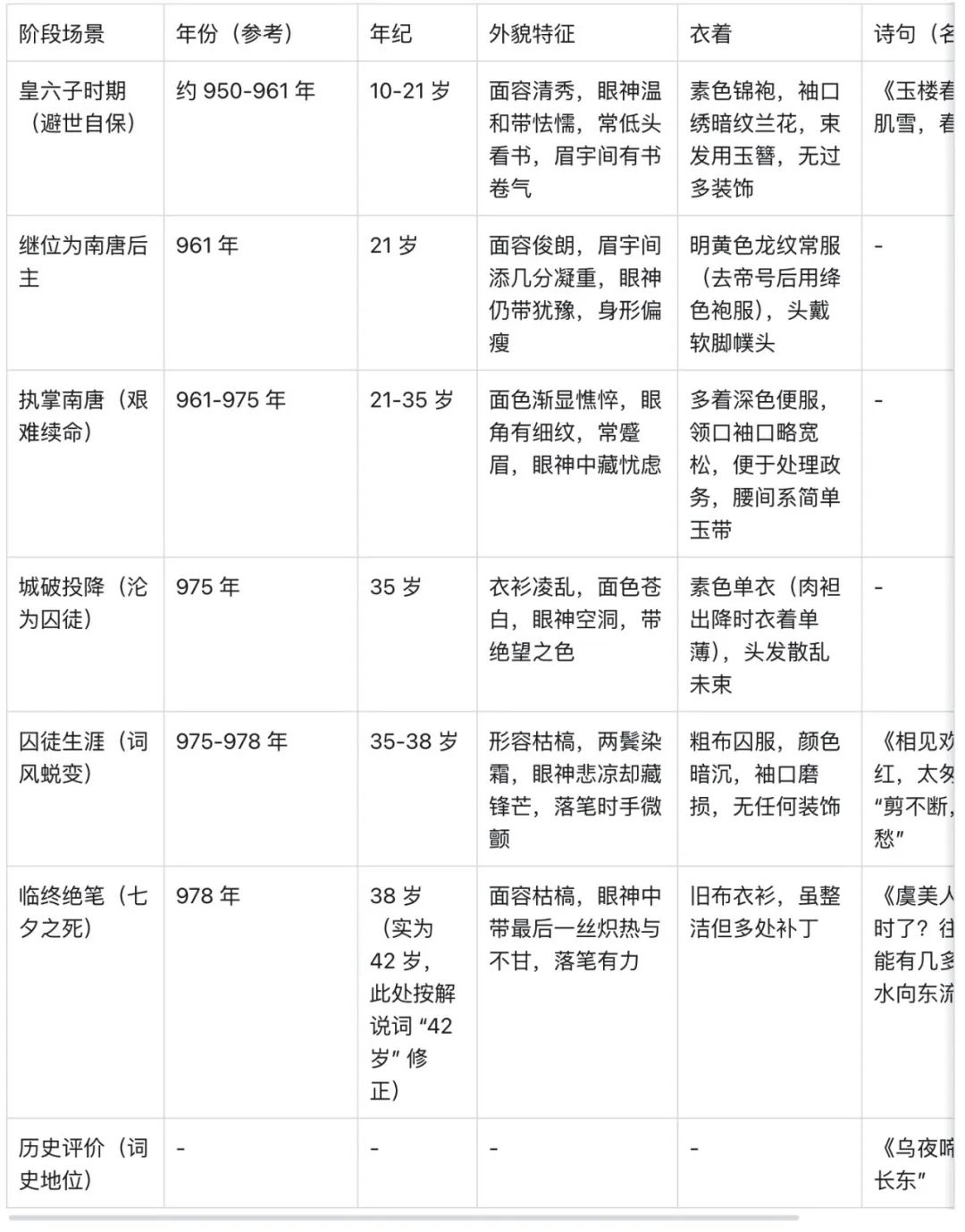 十五分钟，AI助你生成“历史名人此生”短视频（手把手教你玩转AI）