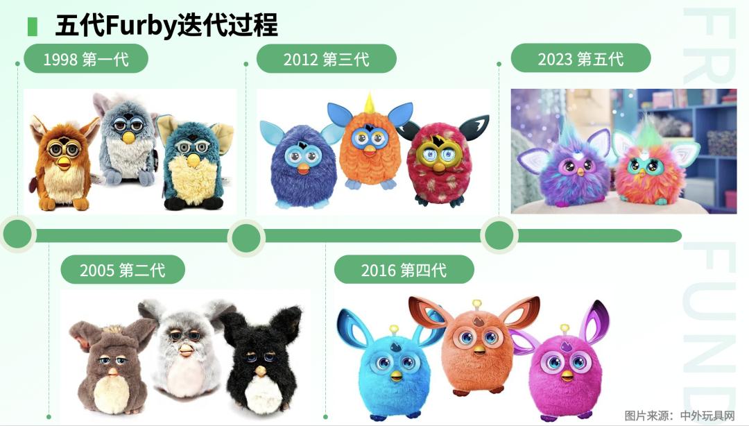 人类如何造出“哆啦A梦”,回看智能陪伴产品发展史