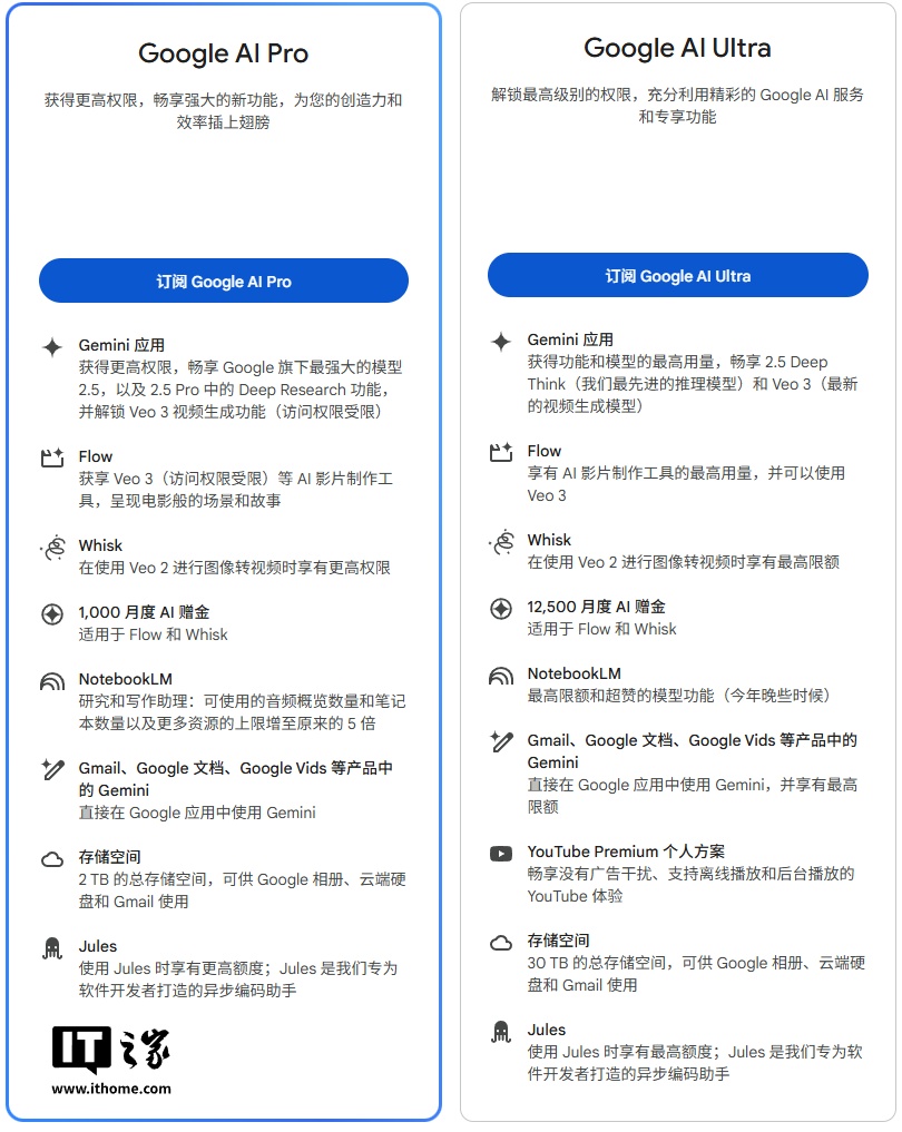 严打羊毛党：谷歌收紧 AI Pro 学生优惠申请条件，已兑换用户需补充验证