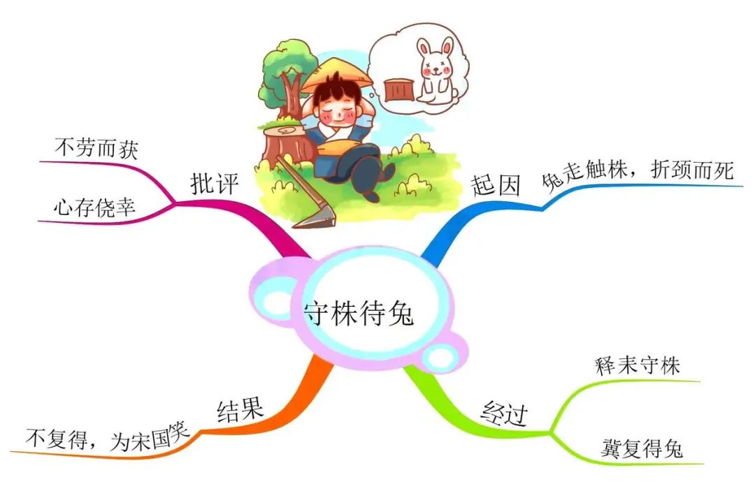 人工智能应用案例如何准备？结合具体教学案例分析