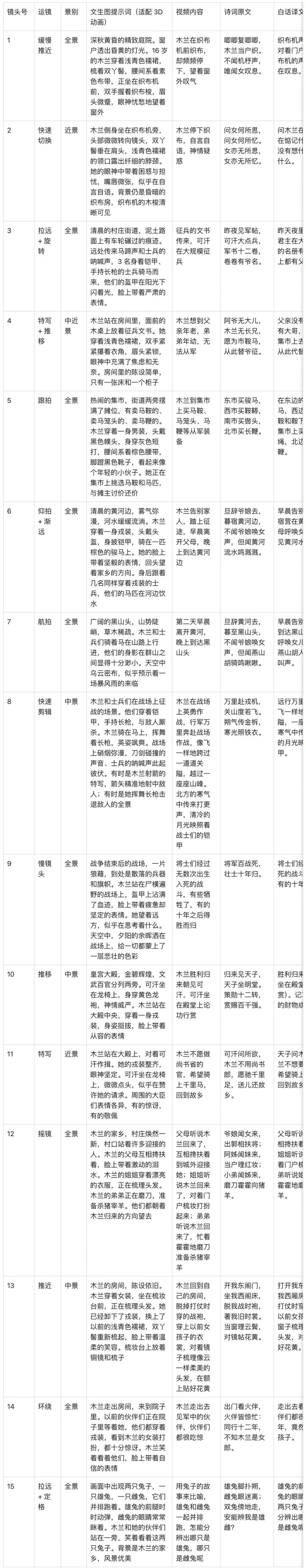 十五分钟,AI助你创作爆火国学启蒙古诗词短视频(手把手教你玩转AI)