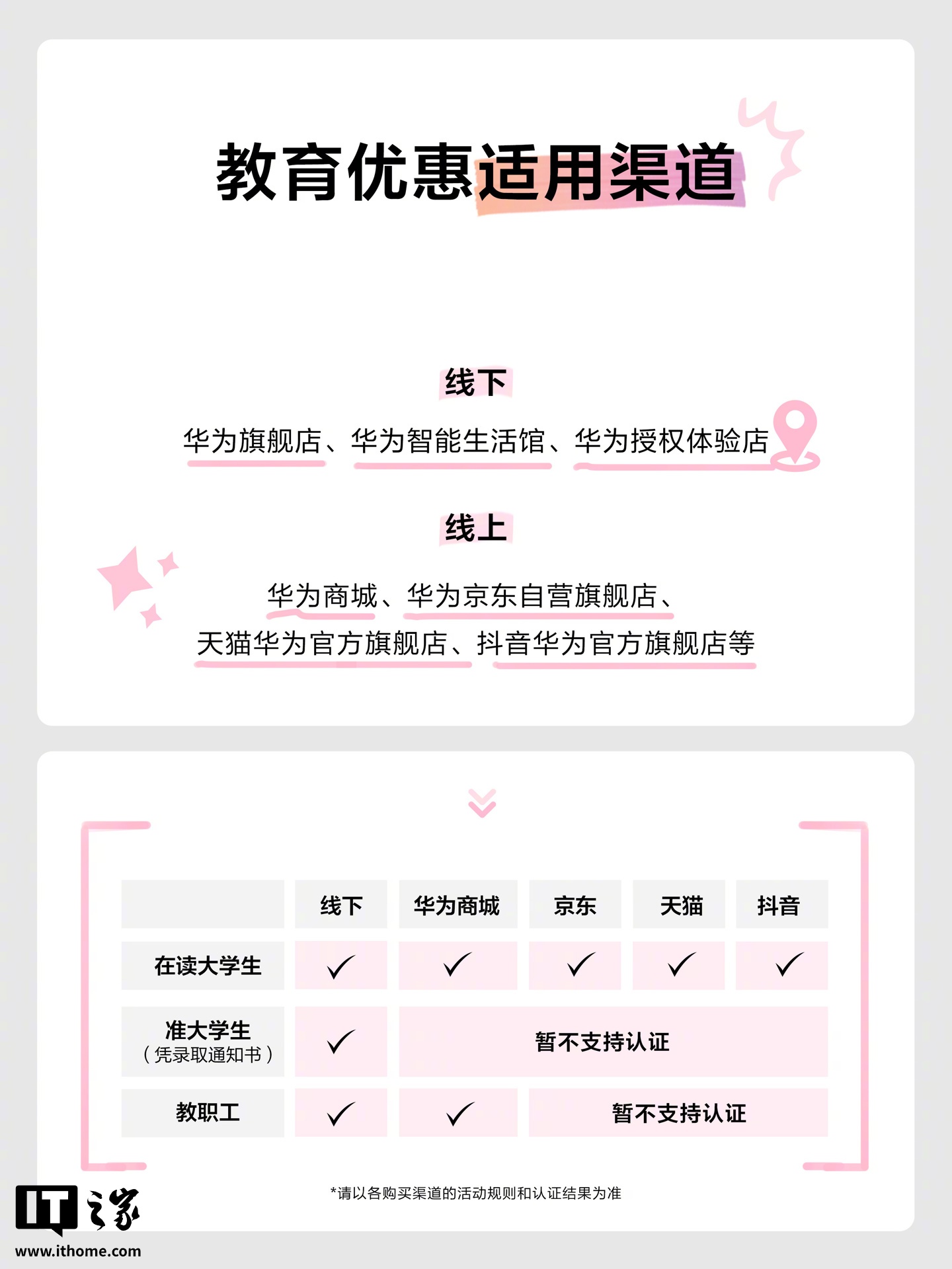 华为平板电脑教育优惠即日起上线：至高 200 元、线上线下多渠道认证、可叠加常规优惠