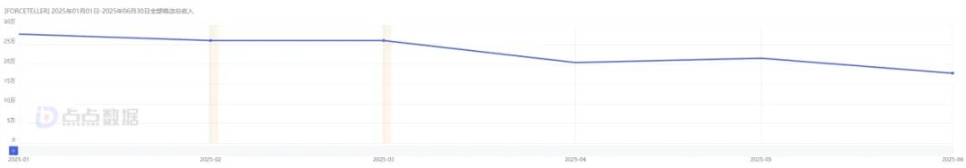 上半年狂赚47亿韩元,“AI+中式玄学”让韩国人疯狂上头?