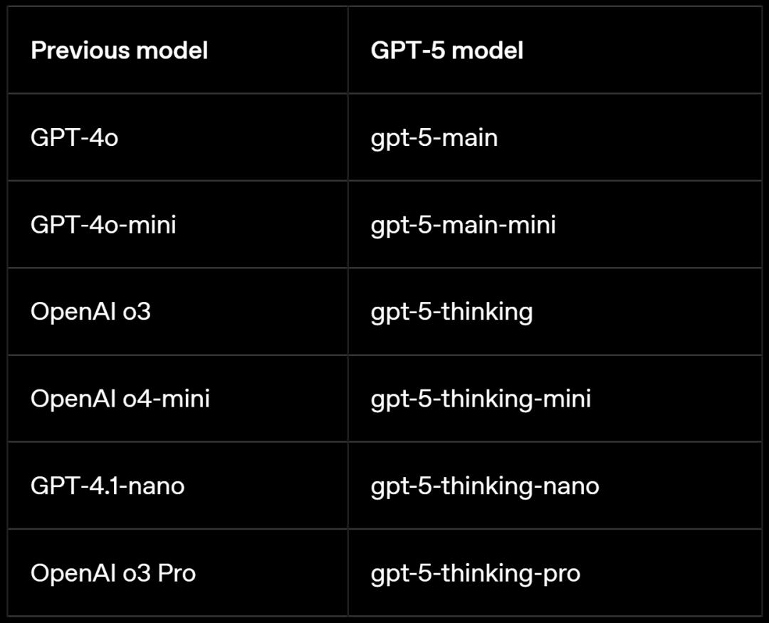 GPT-5,AI的“登月时刻”来了,奥特曼现场发布,三位一体博士级智能体
