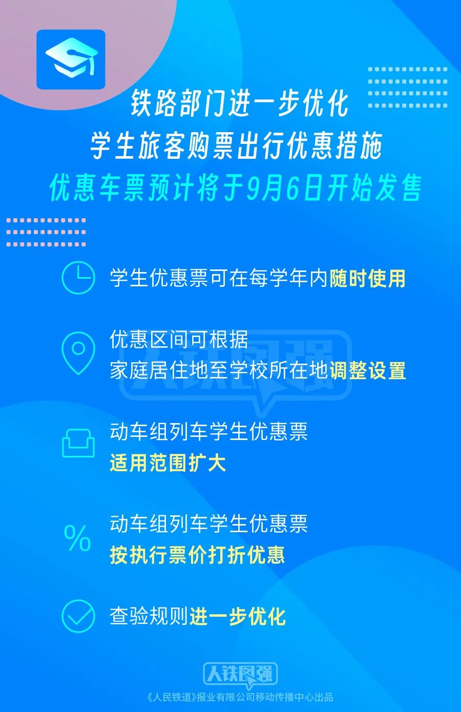 学生优惠火车票将可随时使用：不限寒暑假，价格“折上折”，能买一等座和动卧