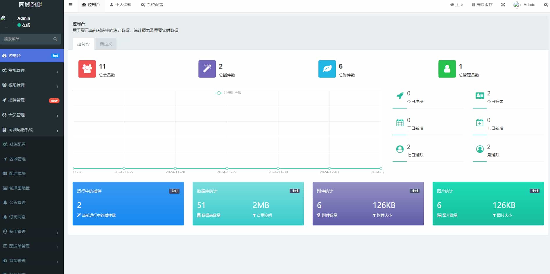 跑腿小程序/智能派单/系统派单/同城配送/校园跑腿/预约取件/用户端+骑手端