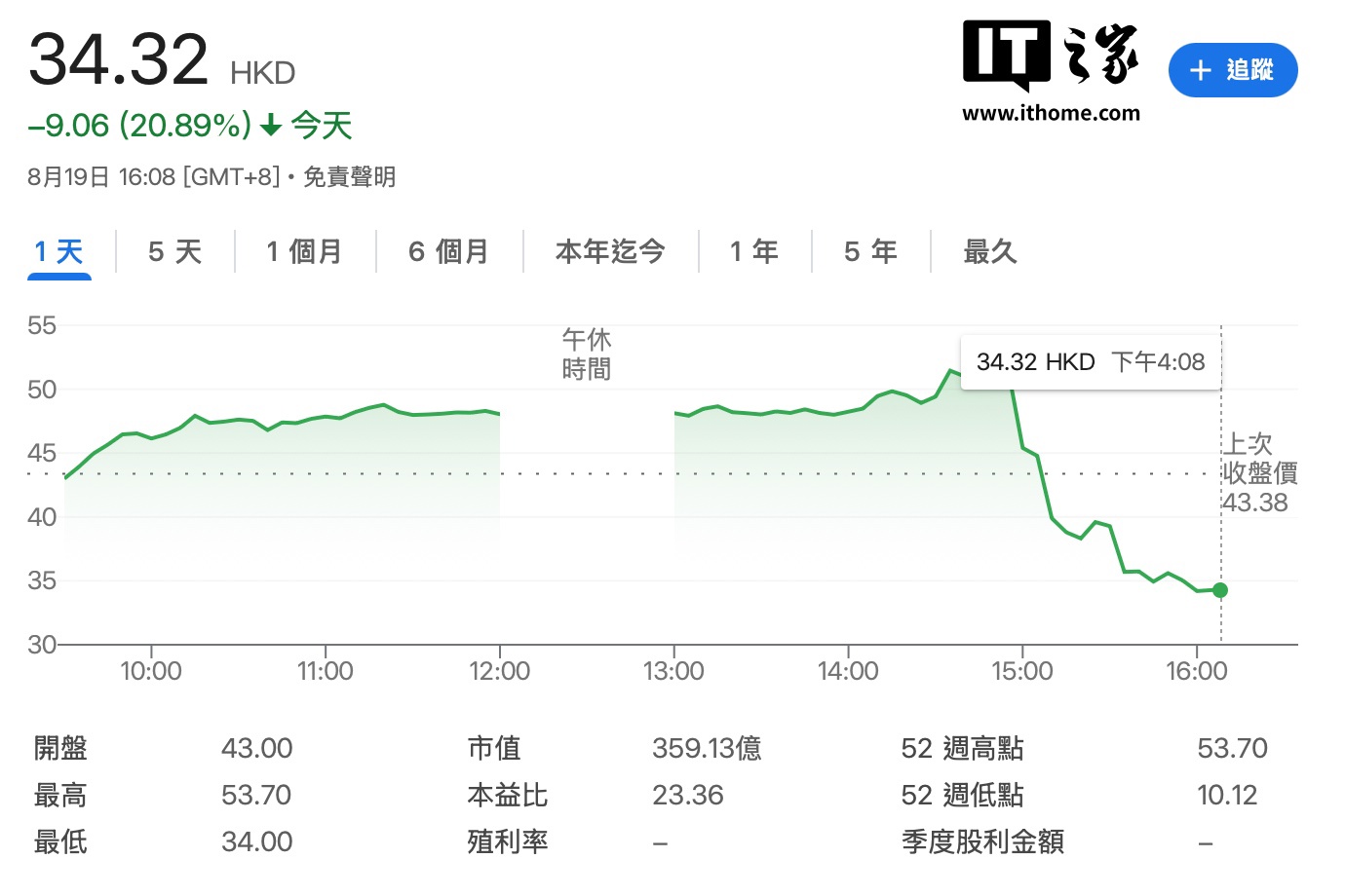 网传新东方教育科技集团 CEO 周成刚被监管部门调查，东方甄选回应称“纯属谣言”