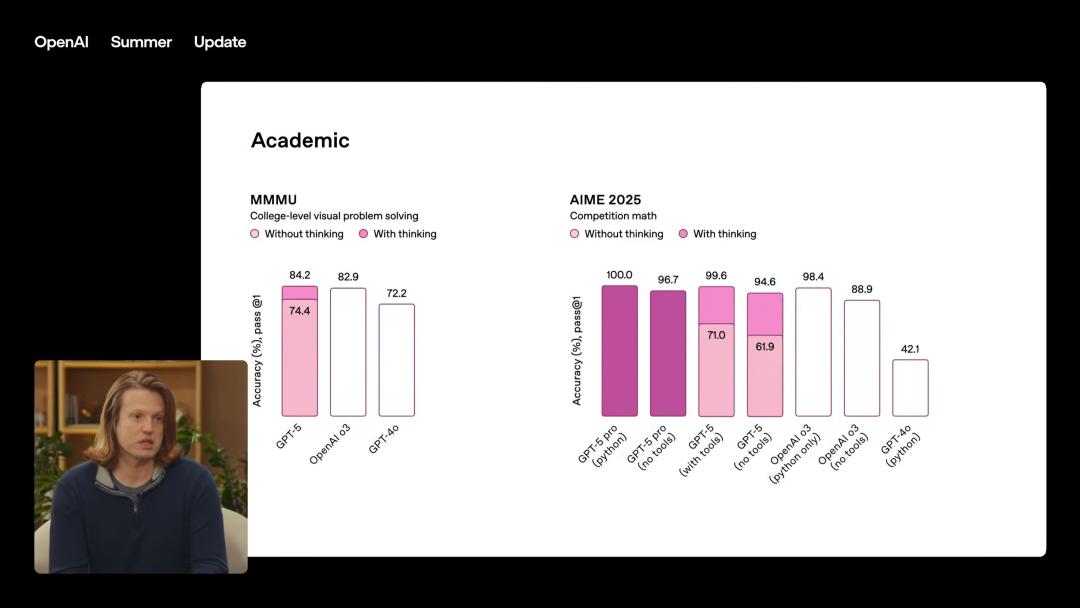 GPT-5,AI的“登月时刻”来了,奥特曼现场发布,三位一体博士级智能体