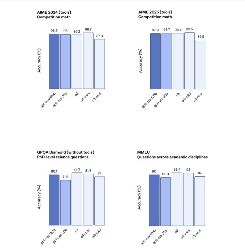 硅谷三巨头齐放大招,现在就等梁文锋了