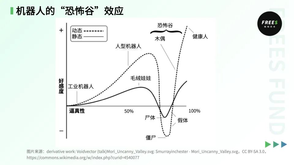人类如何造出“哆啦A梦”,回看智能陪伴产品发展史