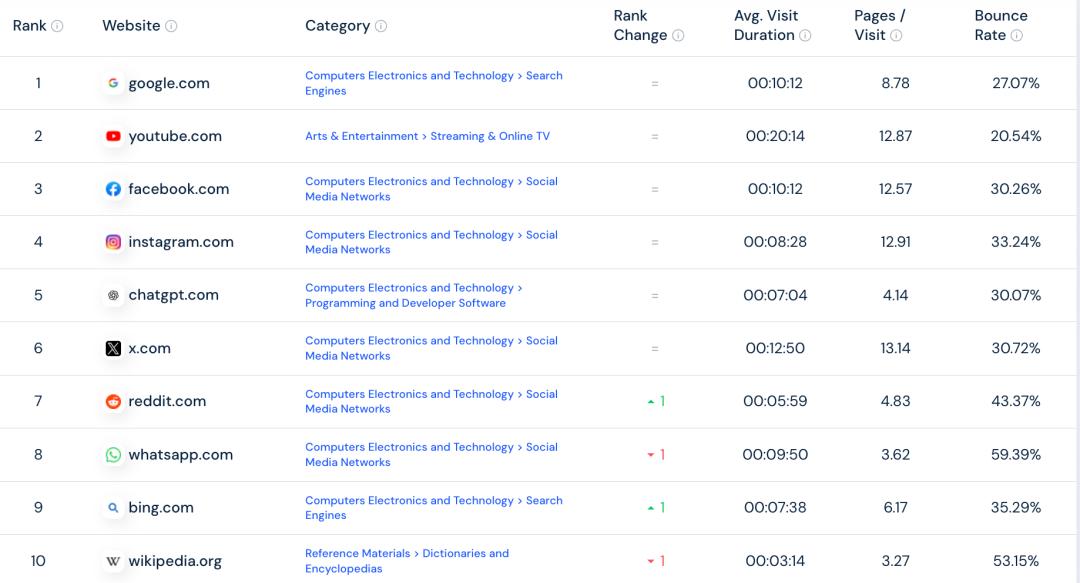 奥特曼神秘晚宴讲话曝出！OpenAI的CEO或将是个AI，Chrome我也想买