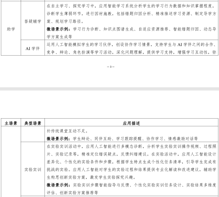 人工智能应用案例如何准备？结合具体教学案例分析