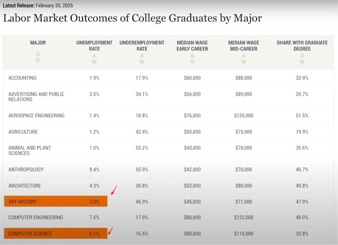 无惧AI失业潮的“铁饭碗”,微软揭秘了,能干到退休