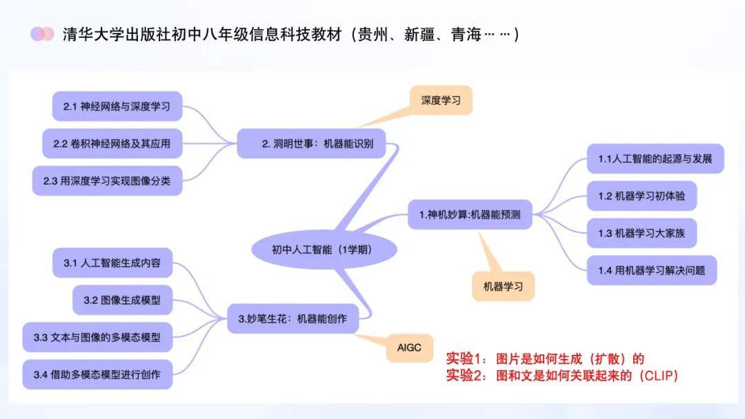 AI教育必学!谢作如:中小学如何实施人工智能教育