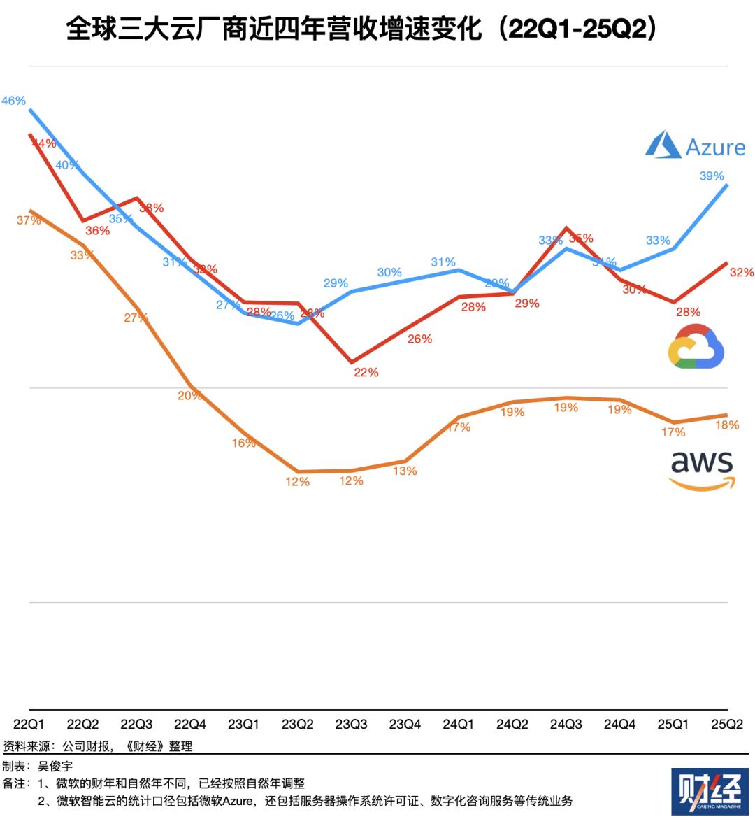 OpenAI、Anthropic台前斗法,微软、亚马逊幕后对垒