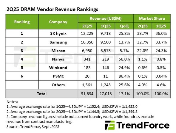 HBF要火，AI浪潮的下一个赢家浮出水面：闪存堆叠成新趋势