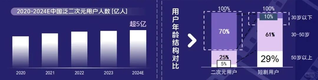 500%回报率,AI动态漫正在飞速变现