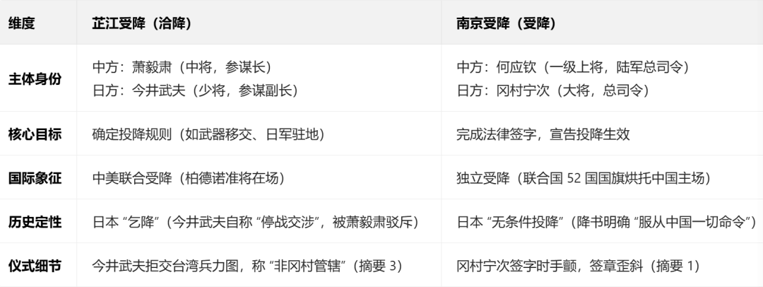 AI从调研到成文：《抗战胜利前夜：南京受降仪式幕后故事》