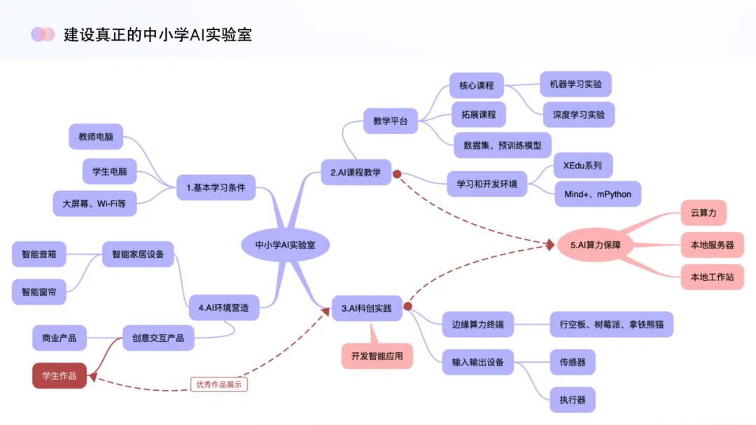 AI教育必学!谢作如:中小学如何实施人工智能教育