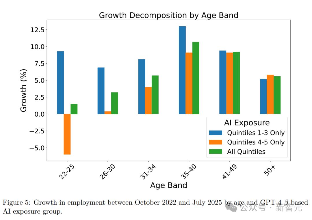 无惧AI失业潮的“铁饭碗”,微软揭秘了,能干到退休