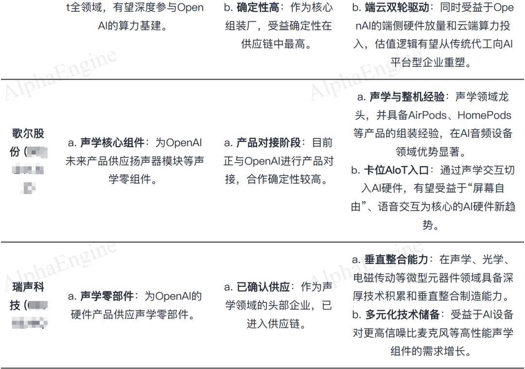 OpenAI携手立讯精密,布局AI硬件