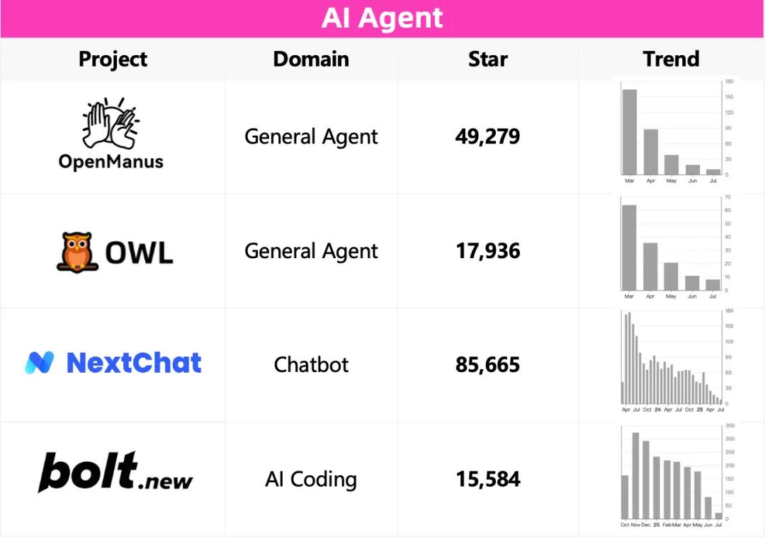 昔日王者TensorFlow,已死