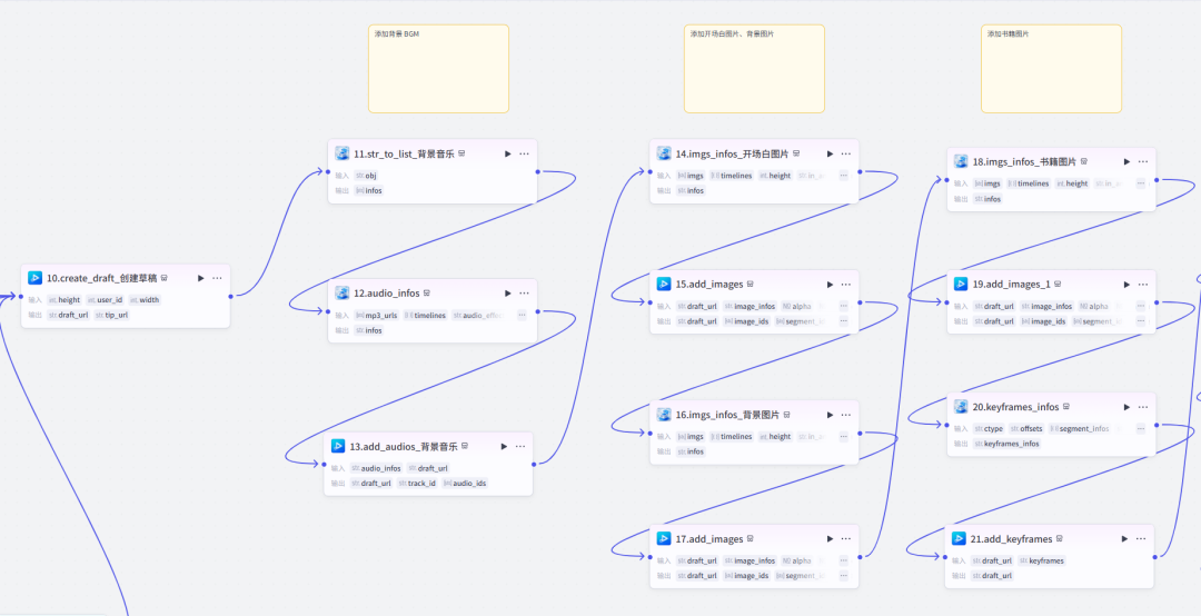扣子(Coze)工作流实战:惊呆了!这个“四格转动”特效书单视频直接爆了!
