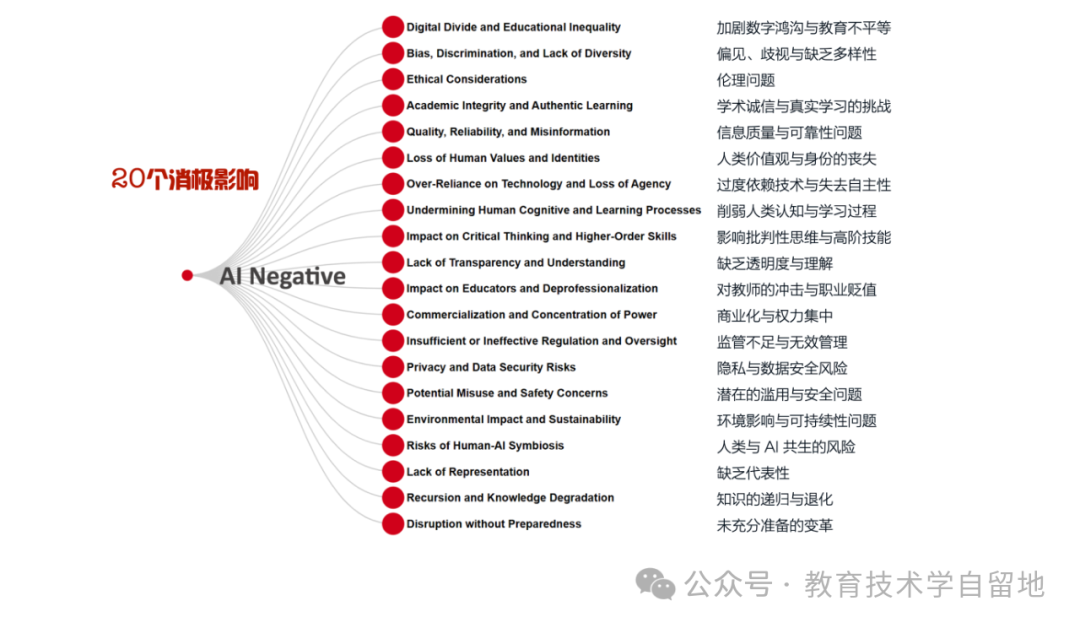生成式人工智能时代的教与学宣言：一种有助于更好地引领未来方向的批判性集体立场
