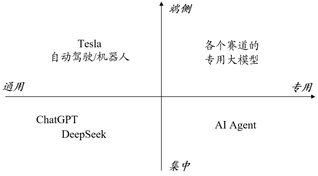 AI应用的未来：去向何方？