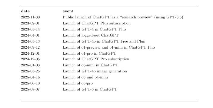 7亿人、25亿条消息,62页报告揭示人类在ChatGPT里的对话日常