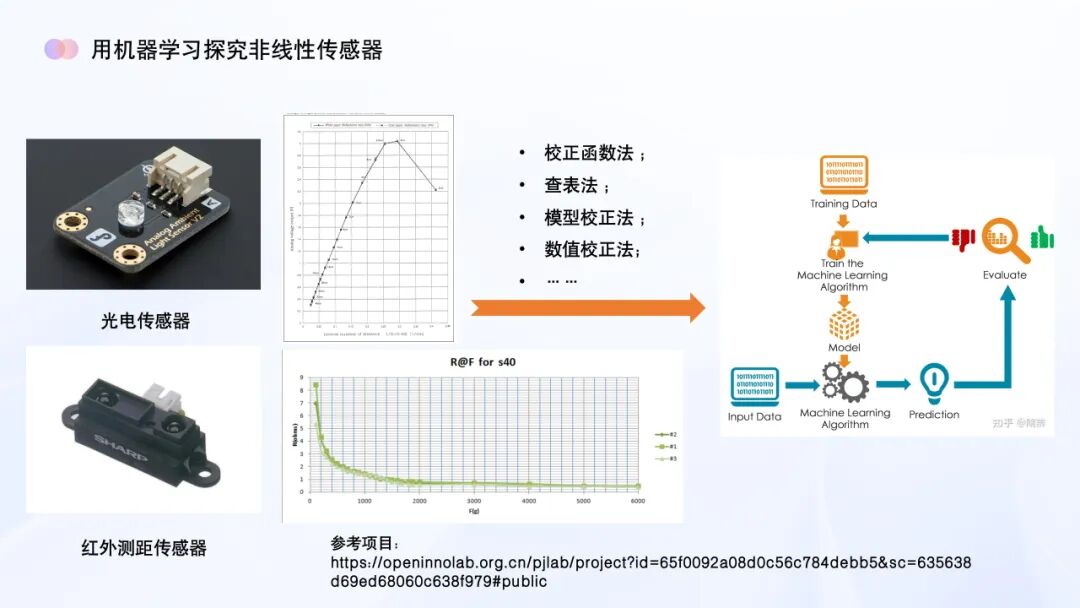 AI教育必学!谢作如:中小学如何实施人工智能教育