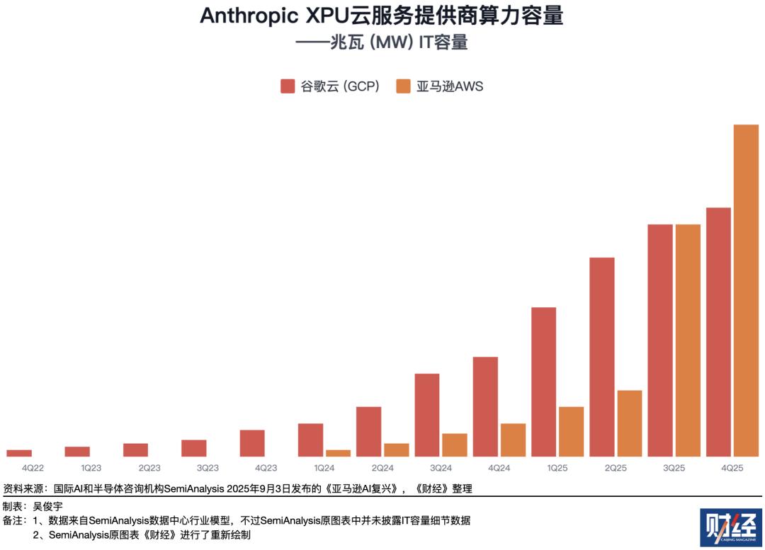 OpenAI、Anthropic台前斗法,微软、亚马逊幕后对垒