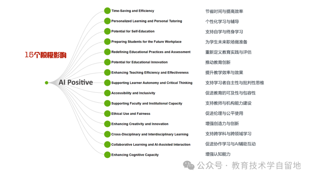 生成式人工智能时代的教与学宣言：一种有助于更好地引领未来方向的批判性集体立场