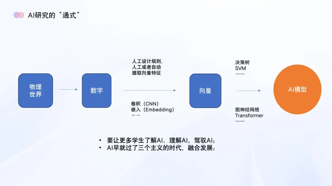 AI教育必学!谢作如:中小学如何实施人工智能教育