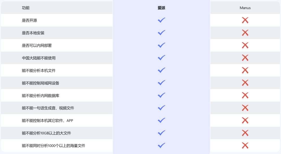 这个开源、免费的国产Agent封神了！一句话搞定复杂任务