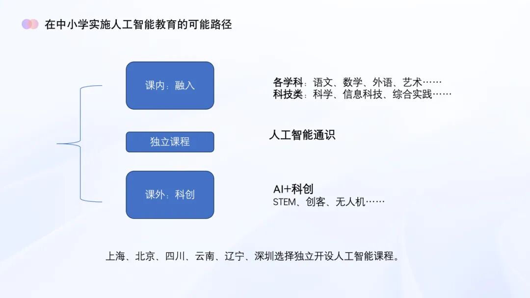 AI教育必学!谢作如:中小学如何实施人工智能教育