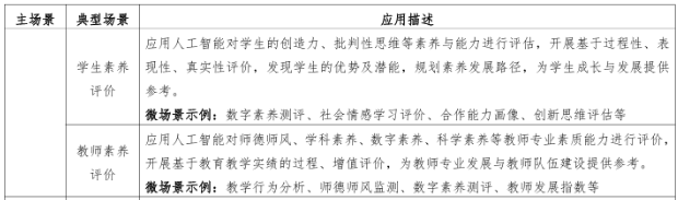 如何准备人工智能应用案例？从场景到落地的实操指南