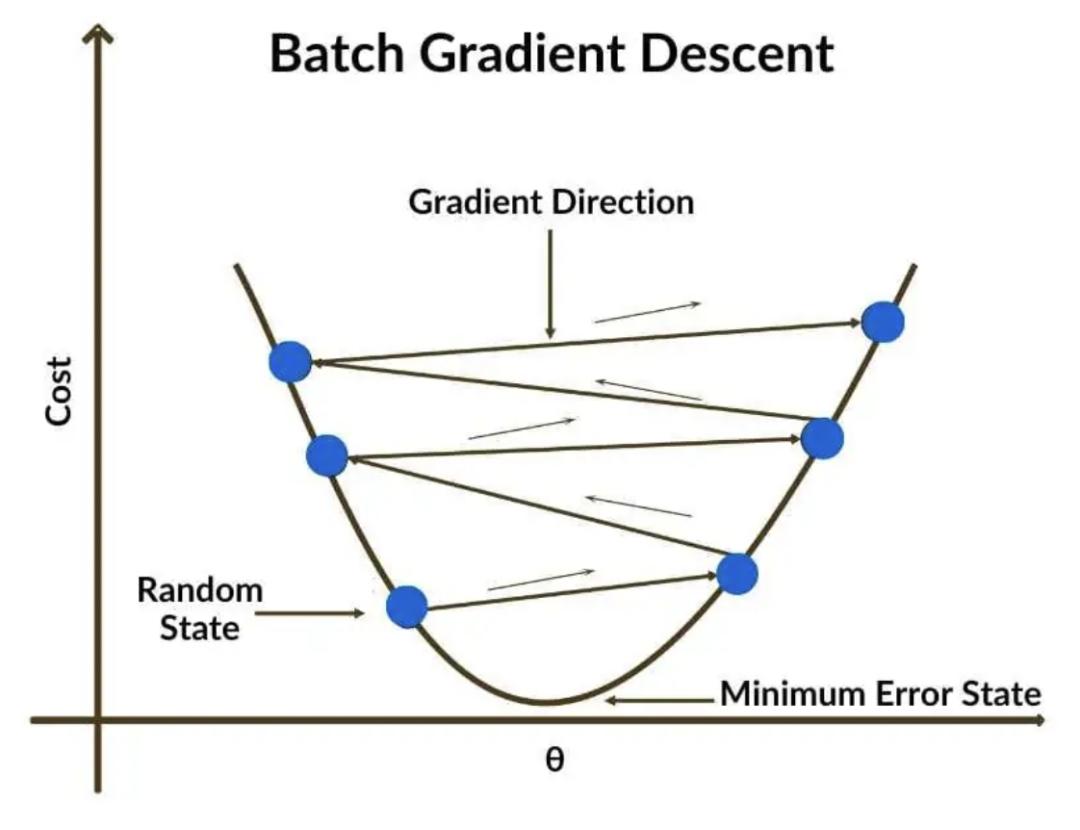 DeepSeek最新发文，V3/R1训练细节全公开，信息量巨大